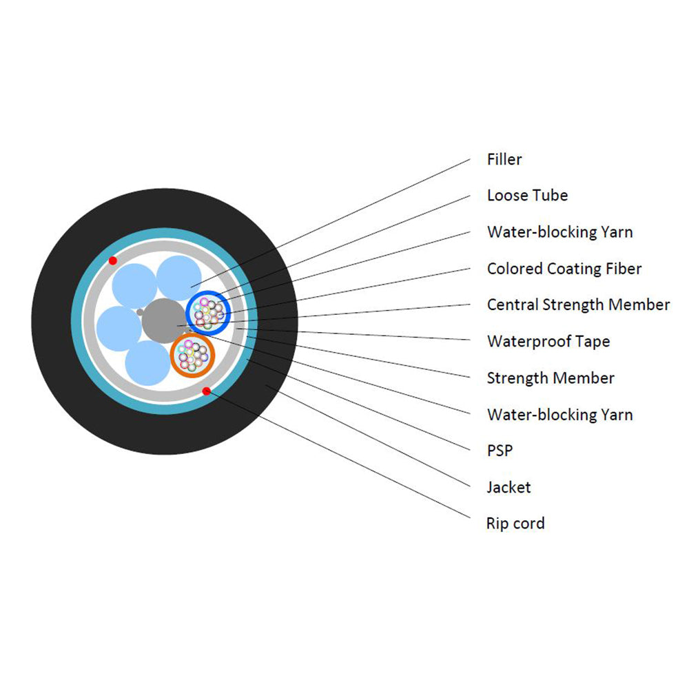 OS2 Singlemode (G657A2) Loose Tube Outdoor Direct Burial Armoured Fiber Bulk Cable (per meter)