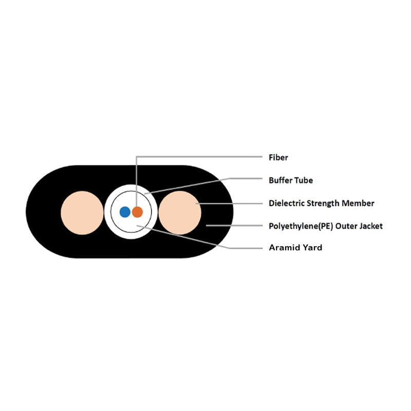 OS2 Singlemode 9 Micron Outdoor Dielectric Dry Flat Drop Fiber Bulk Cable (per meter)