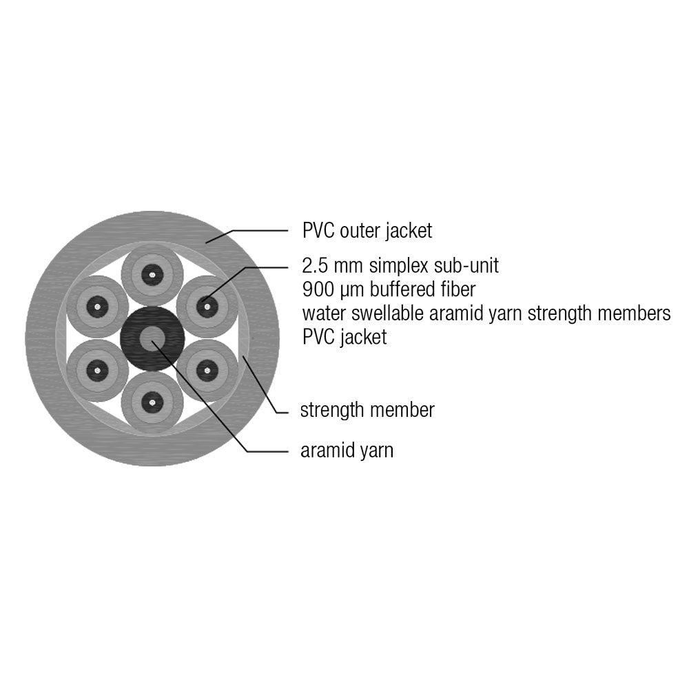 OM1 Multimode 62.5 Micron Indoor/Outdoor Ruggedized Breakout AFL (Corning InfiniCor) - OFNR Riser Fiber Bulk Cable (per meter)