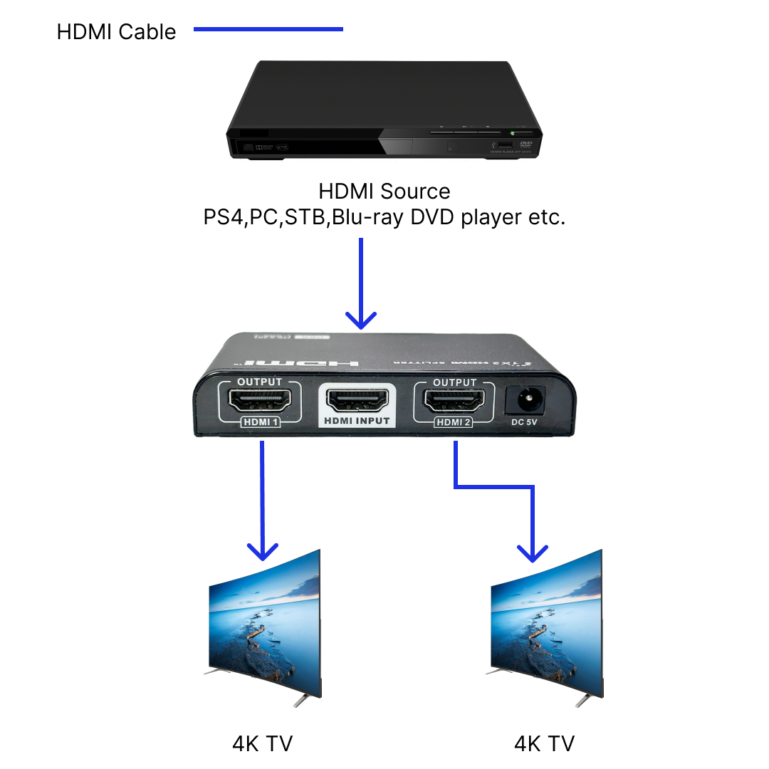 1x2 HDMI Splitter, 4Kx2K@60Hz, EDID, HDCP 2.2, YUV 4:4:4