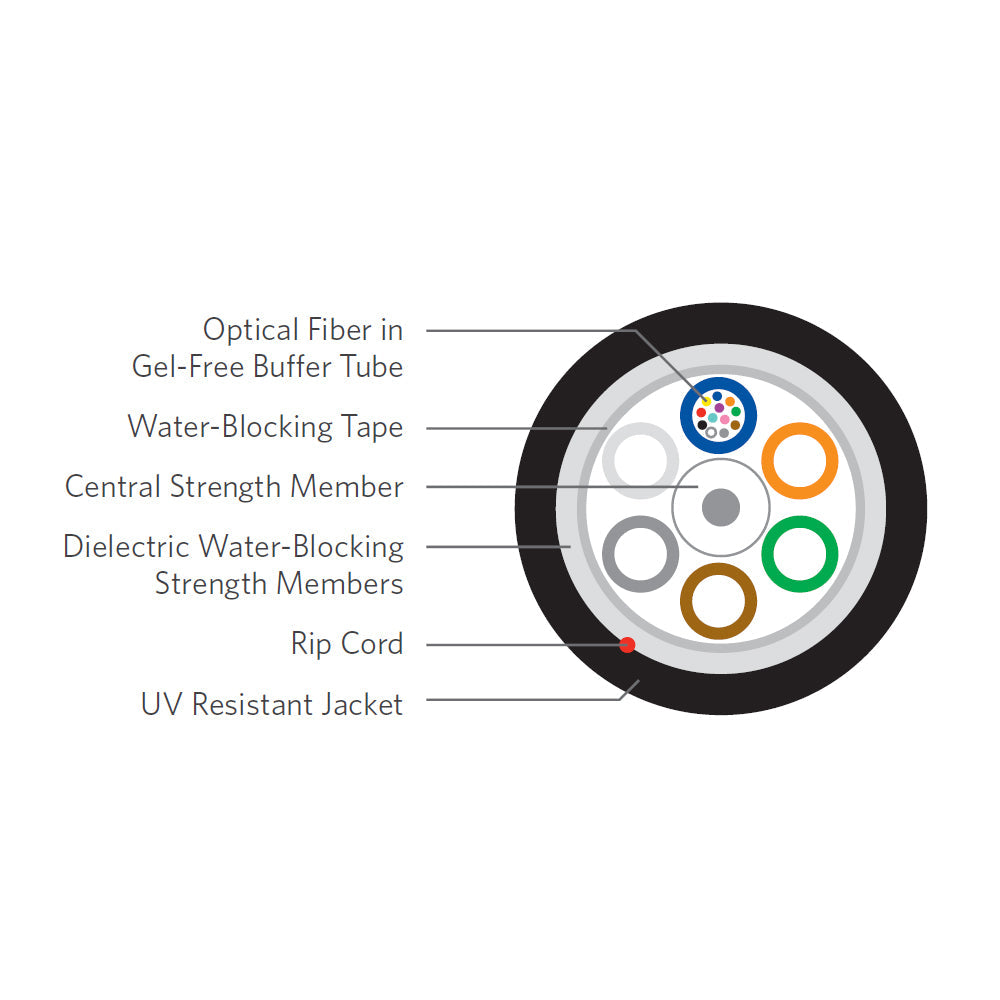 OM4 Multimode Loose Tube Outdoor Duct/Lashed Aerial Dri-Lite Fiber Bulk Cable (per meter) - 12-strand