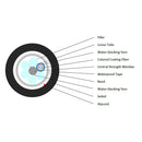 Fiber Count_12-Strand