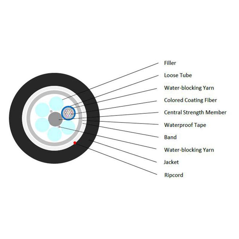 OS2 Singlemode (G657A2) Loose Tube Outdoor Duct/Lashed Aerial Fiber Bulk Cable (per meter)