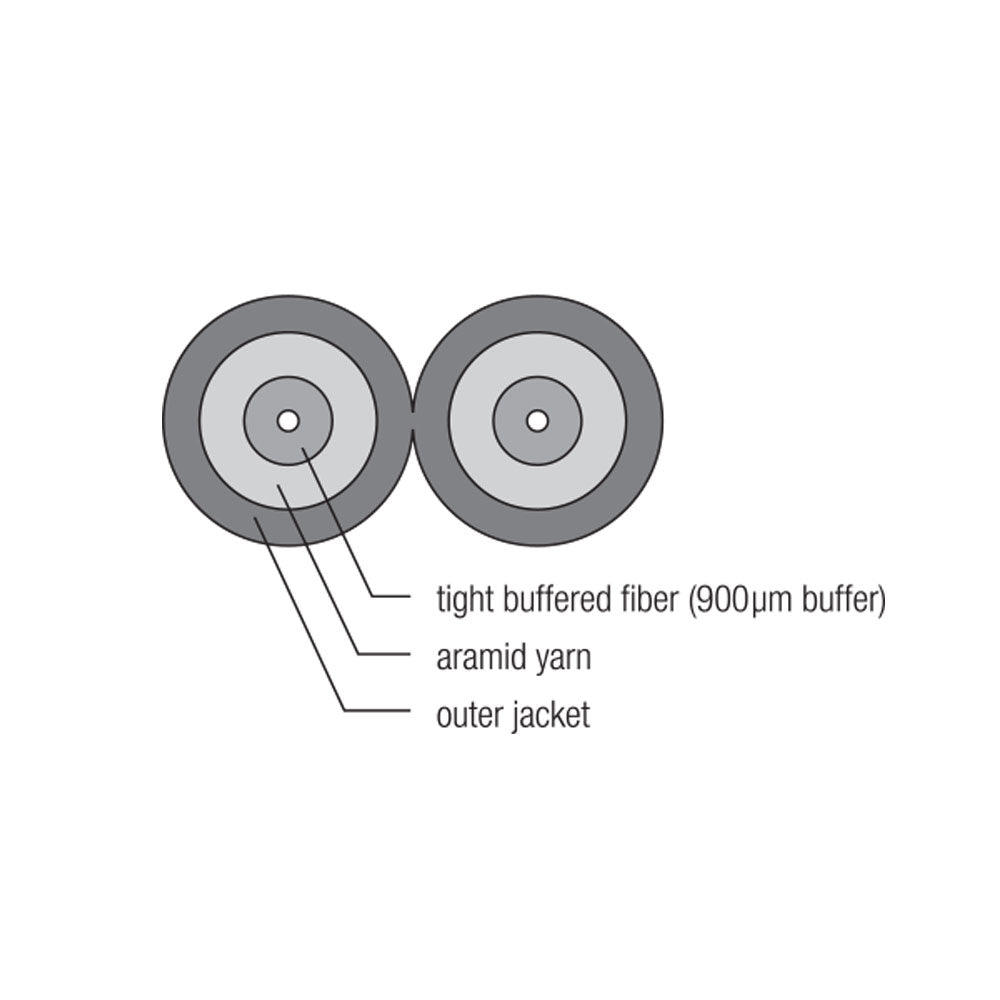 OM1 Multimode 62.5 Micron (Corning) Duplex Zip Cord - 2mm Jacket - OFNP Plenum Fiber Bulk Cable (per meter) - 2-strand