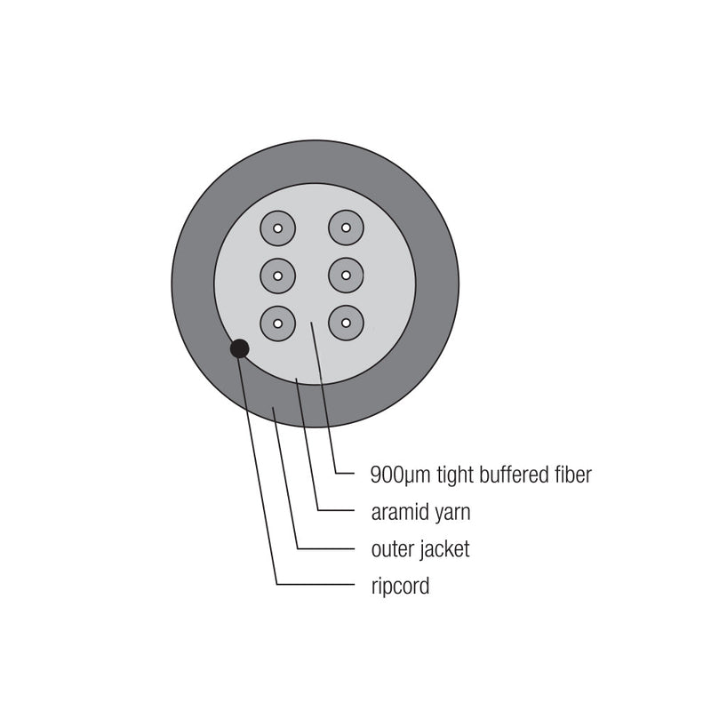 OM4 Multimode 50 Micron Indoor/Outdoor (Corning ClearCurve) - OFNR Riser Fiber Bulk Cable (per meter)