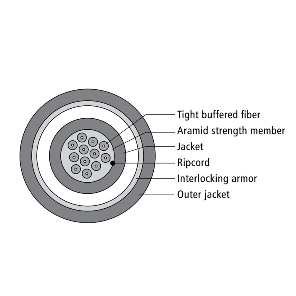 OM2 Multimode 50 Micron Armored AFL (Corning ClearCurve) - OFCP Plenum Fiber Bulk Cable (per meter) - 12-strand
