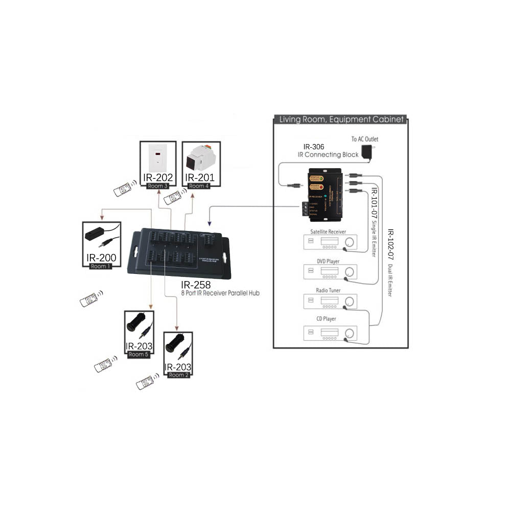 IR Dual Band Decora Wall Plate Receiver (12V DC 30mA) - White