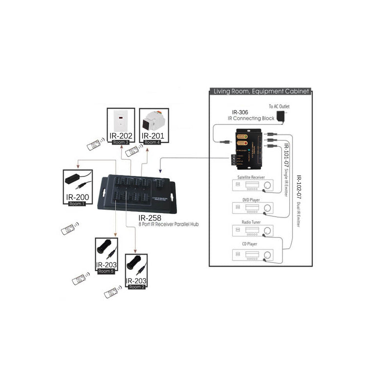 7ft IR Emitter, 3.5mm Male to Dual Head