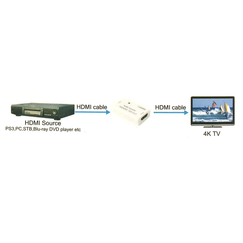 HDMI Inline Repeater Female to Female - 4K @60Hz up to 30m