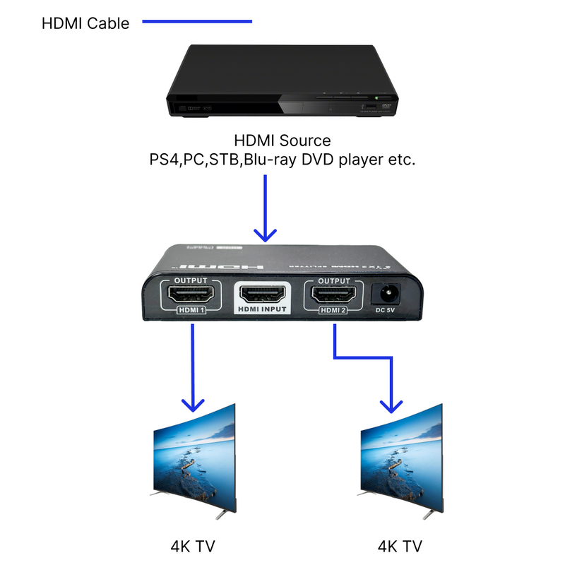 1x2 HDMI Splitter, 4Kx2K@60Hz, EDID, HDCP 2.2, YUV 4:4:4